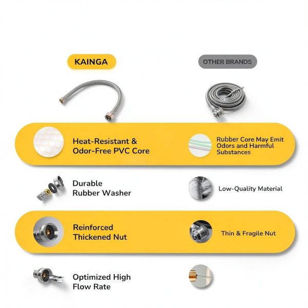 KAINGA Faucet Supply Line 48inch Stainless Steel Compression 3/8x1/2-3