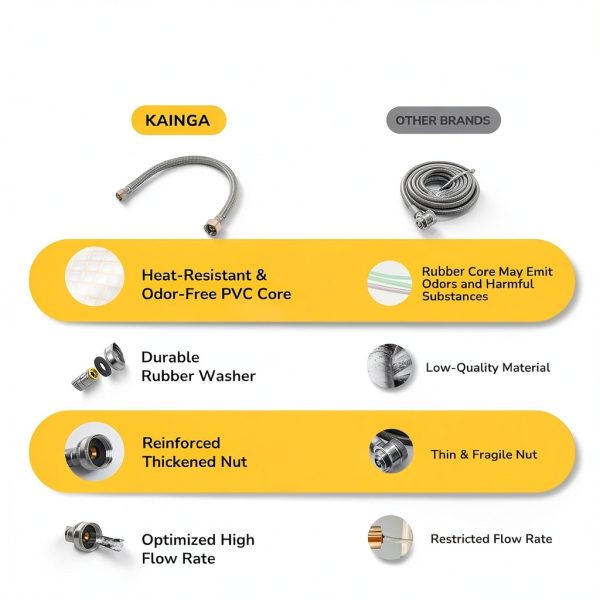 KAINGA 60 Inch Stainless Steel Faucet Supply Line 3/8 Comp x 1/2 FIP 2-3